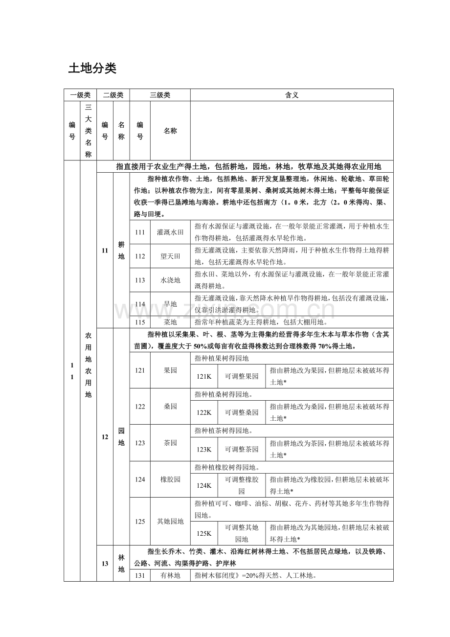 土地地类一览表.doc_第1页