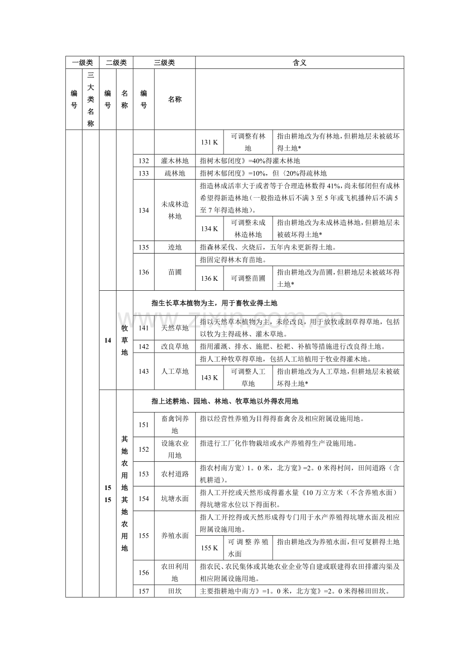 土地地类一览表.doc_第2页