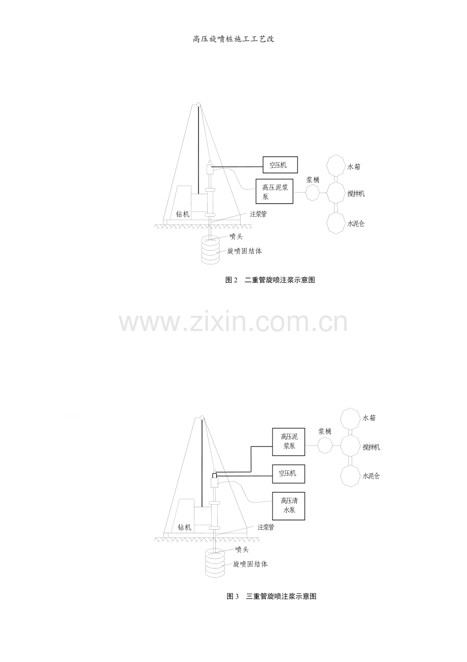 高压旋喷桩施工工艺改.doc_第3页