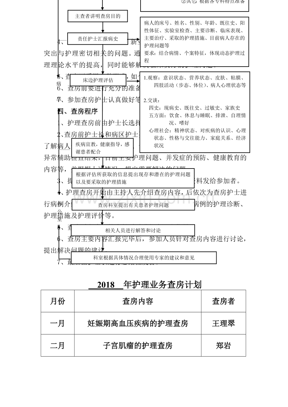 妇产科护理业务查房记录本.doc_第2页