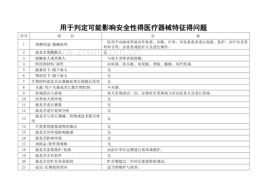 医用病床安全风险分析报告.doc_第2页