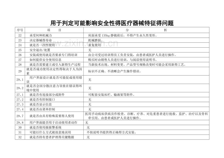 医用病床安全风险分析报告.doc_第3页