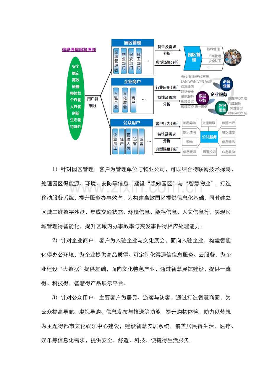 园区信息化综合解决方案.doc_第2页