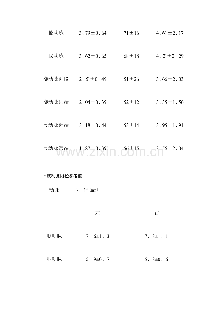 动脉流速正常值.doc_第2页