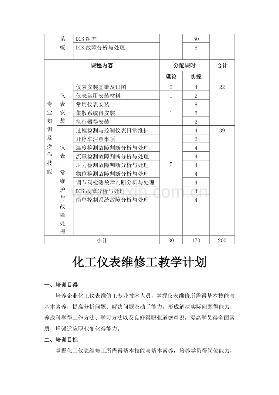 化工仪表维修工培训教学大纲、计划.doc_第3页