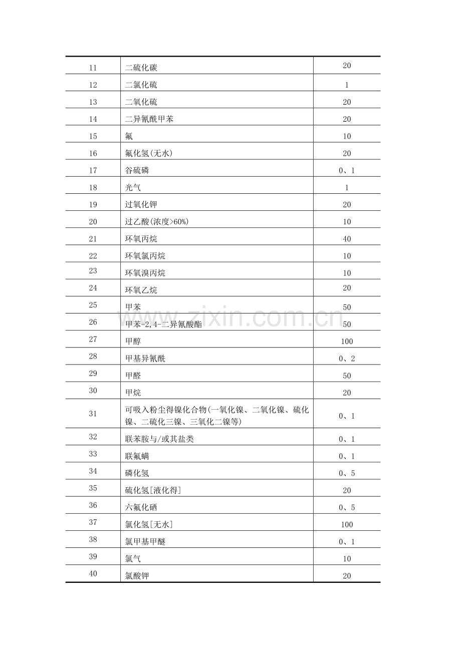 《重大危险源辨识标准》修订版.doc_第3页