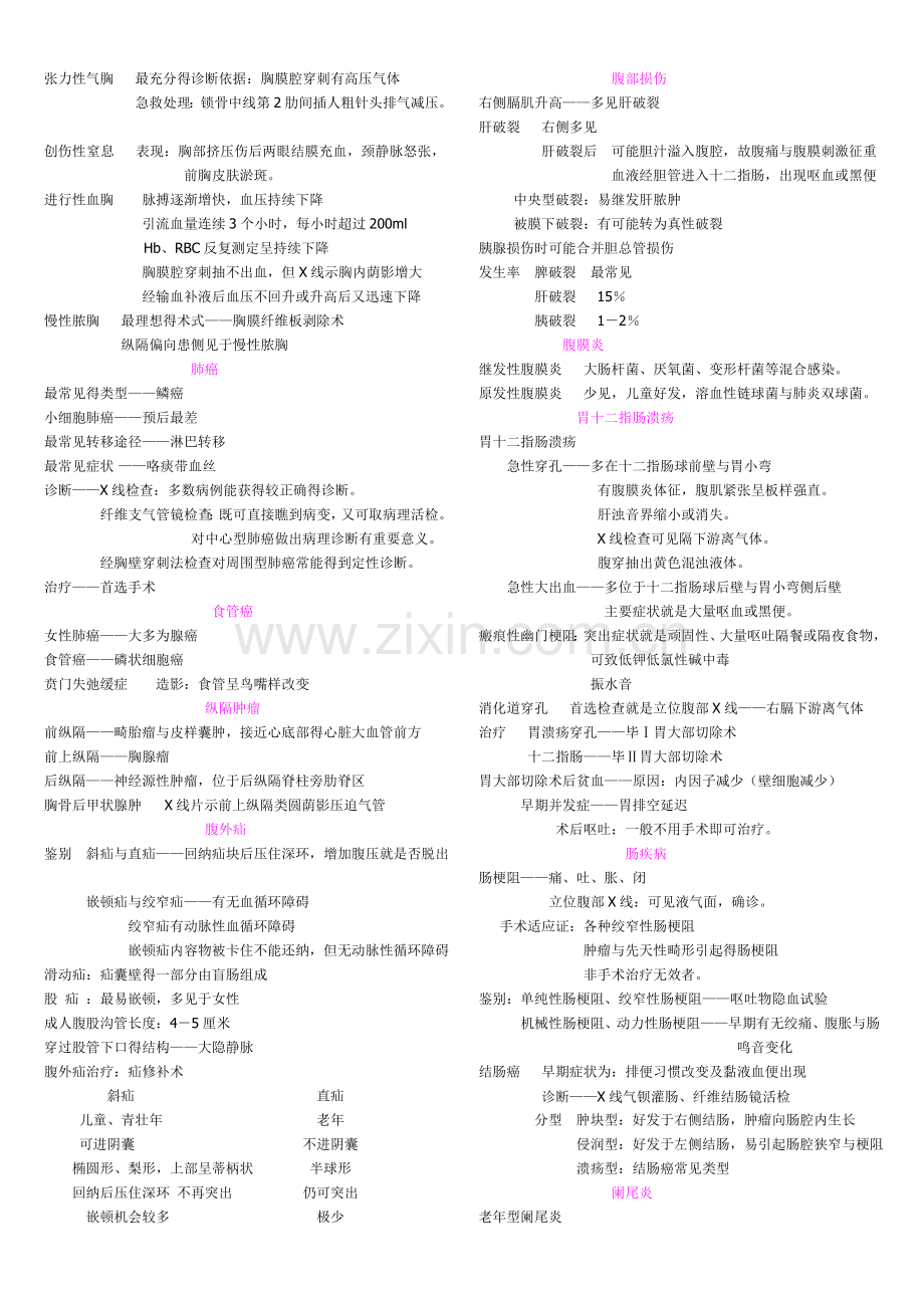 名牌医学院学生整理的外科学笔记(考试必备).doc_第2页