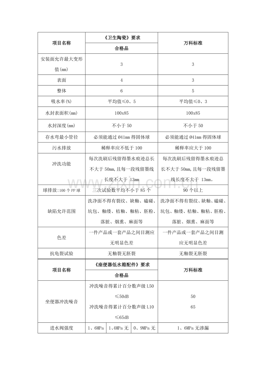 卫浴五金技术标准.doc_第2页