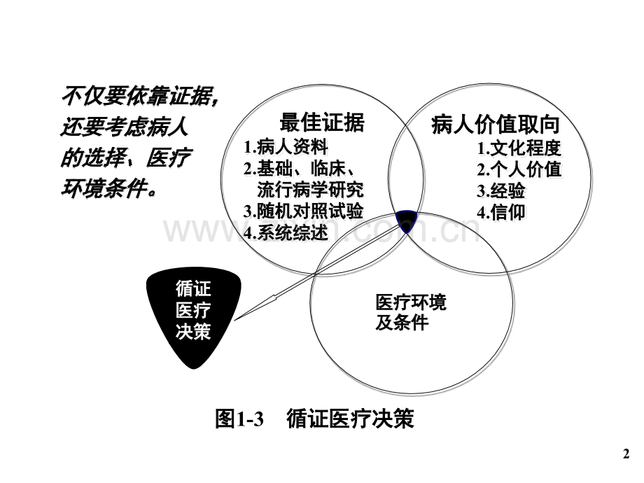 循证医学重点课件.ppt_第2页