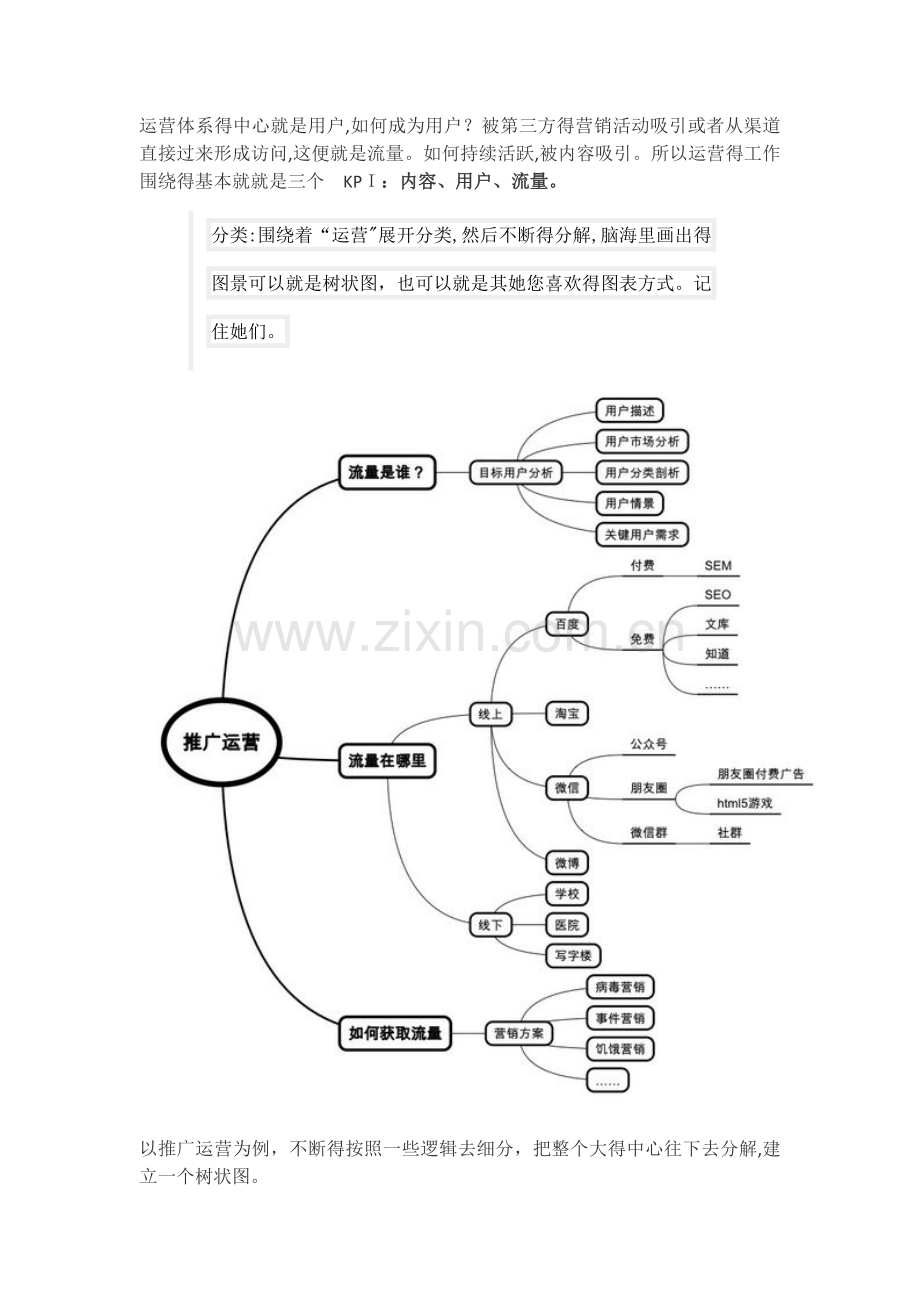 如何建立互联网运营知识体系.doc_第3页