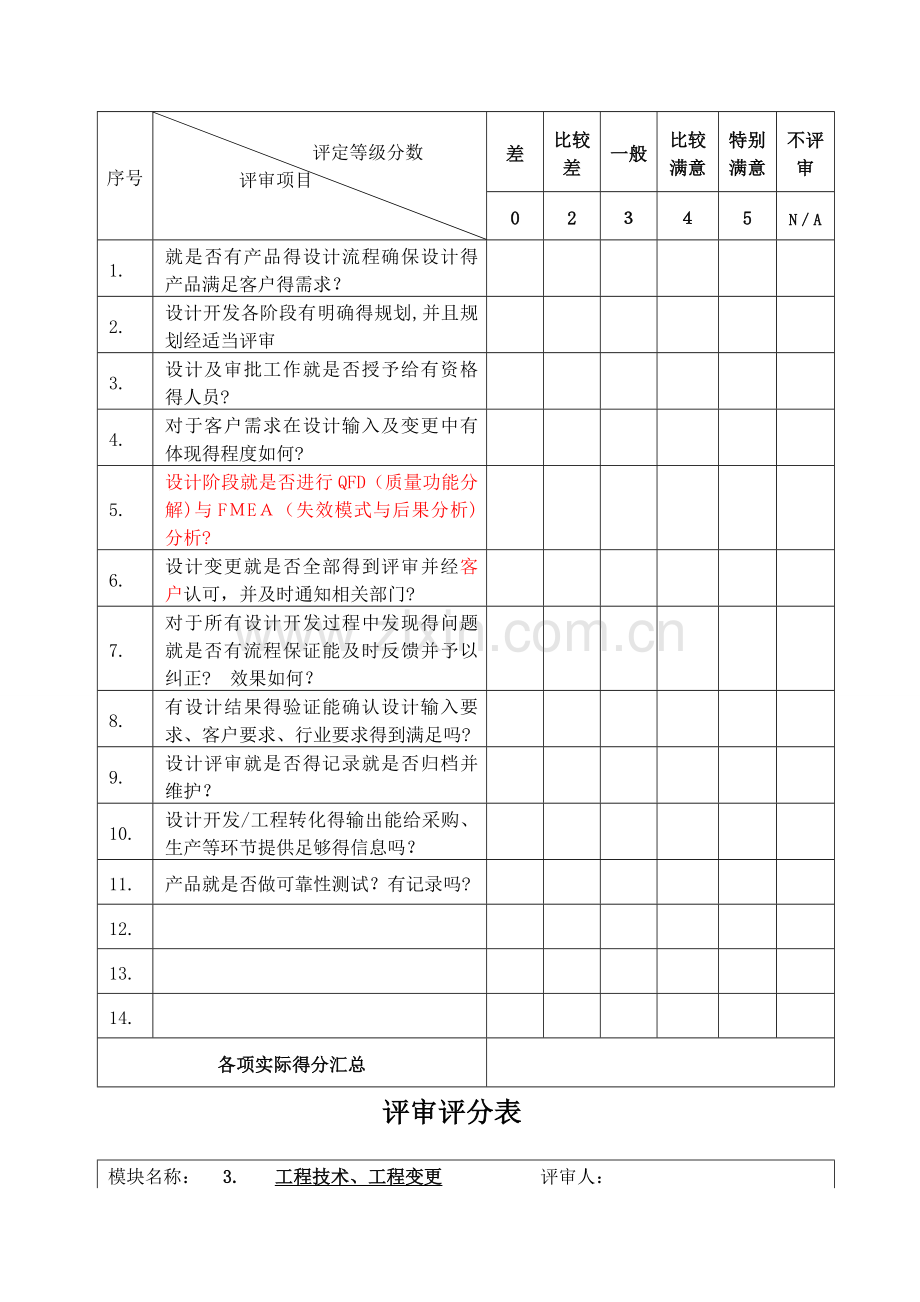 供应商现场评审评分标准.doc_第3页