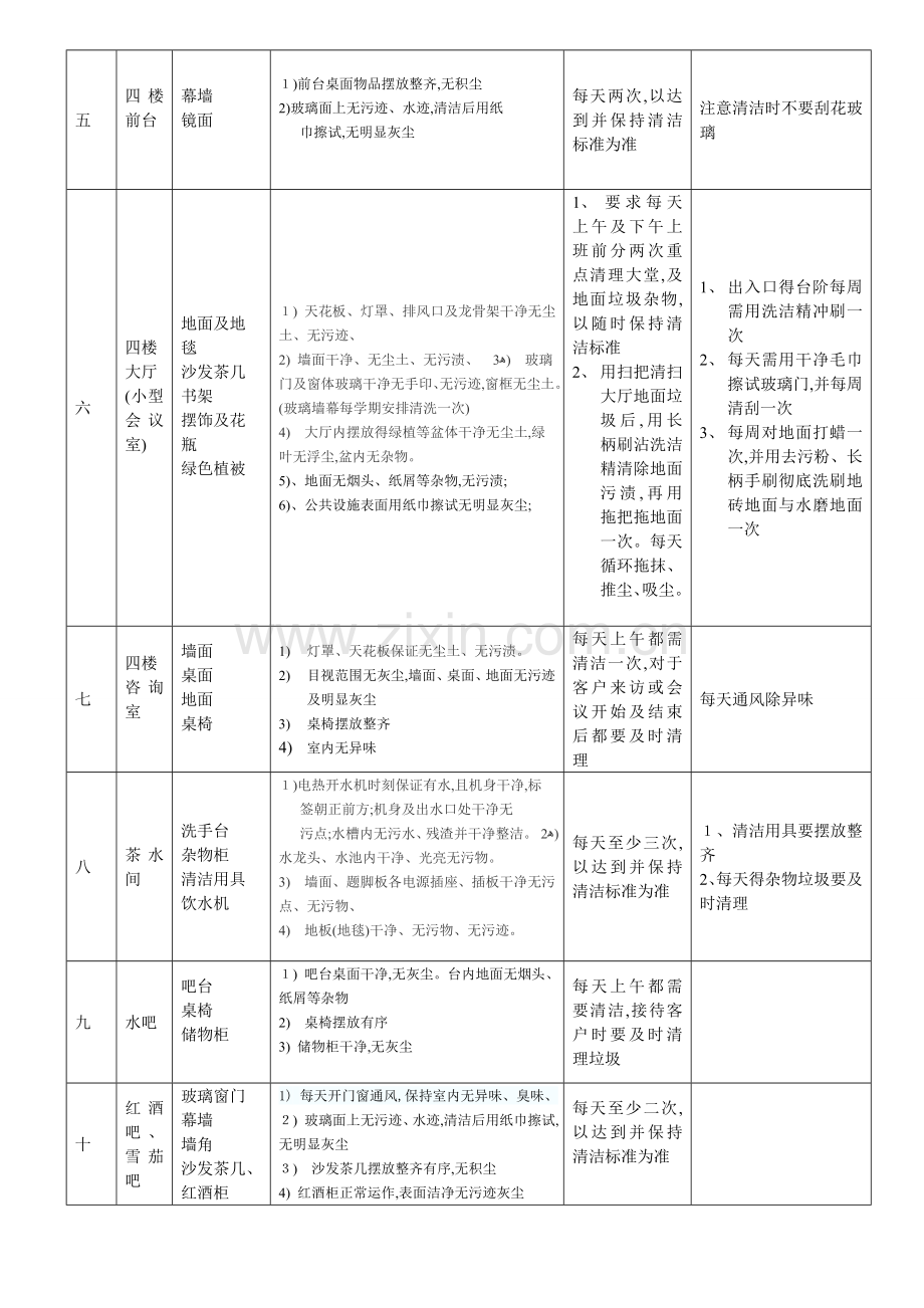 办公楼卫生清洁标准表格.doc_第2页