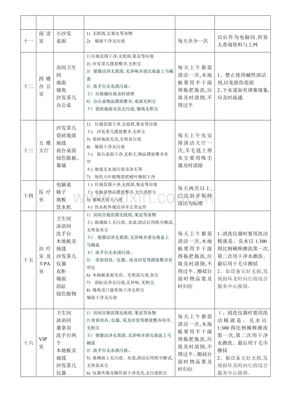 办公楼卫生清洁标准表格.doc_第3页