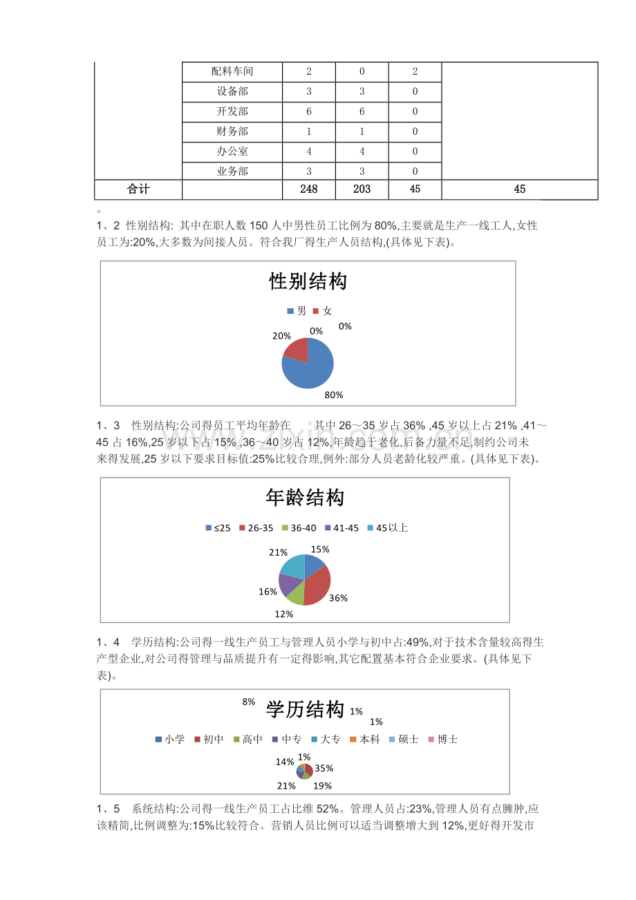 人力资源部规划方案.doc_第2页