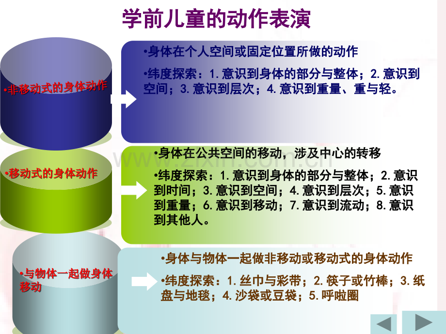 学前儿童音乐教育第三章课件.ppt_第3页