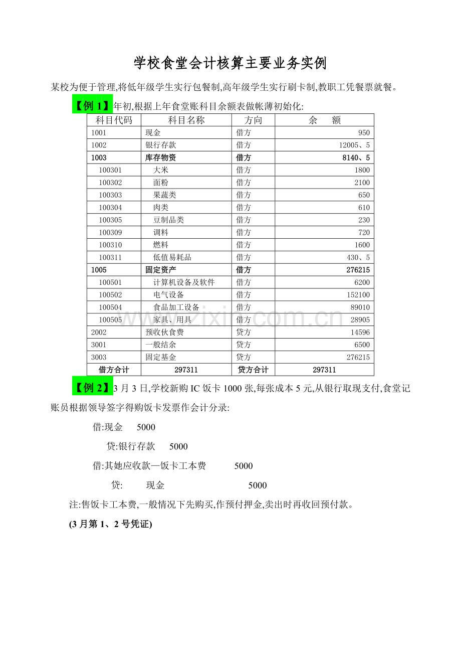 学校食堂会计核算主要业务实例.doc_第1页