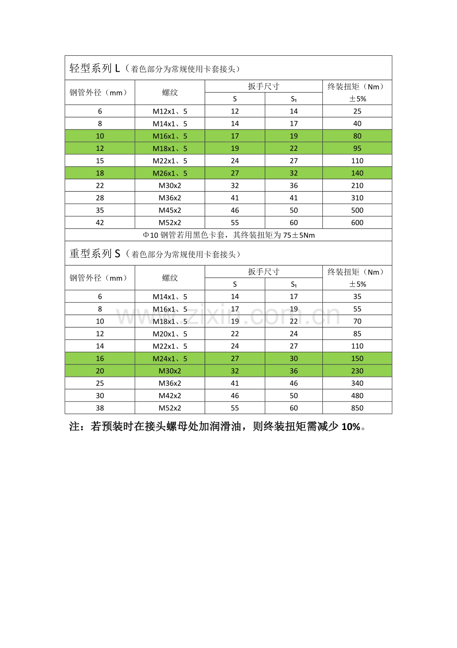 卡套式管接头装配工艺流程.doc_第3页