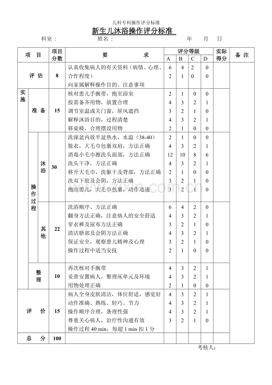 儿科专科操作评分标准.doc_第1页