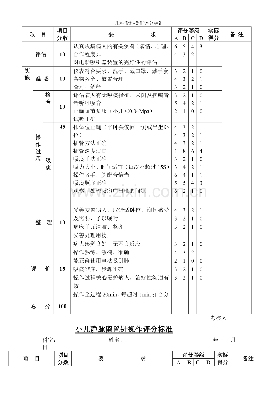 儿科专科操作评分标准.doc_第3页