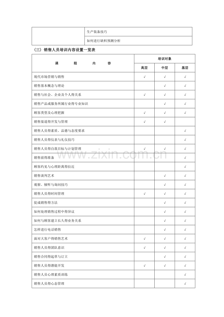 培训表格汇总.doc_第2页