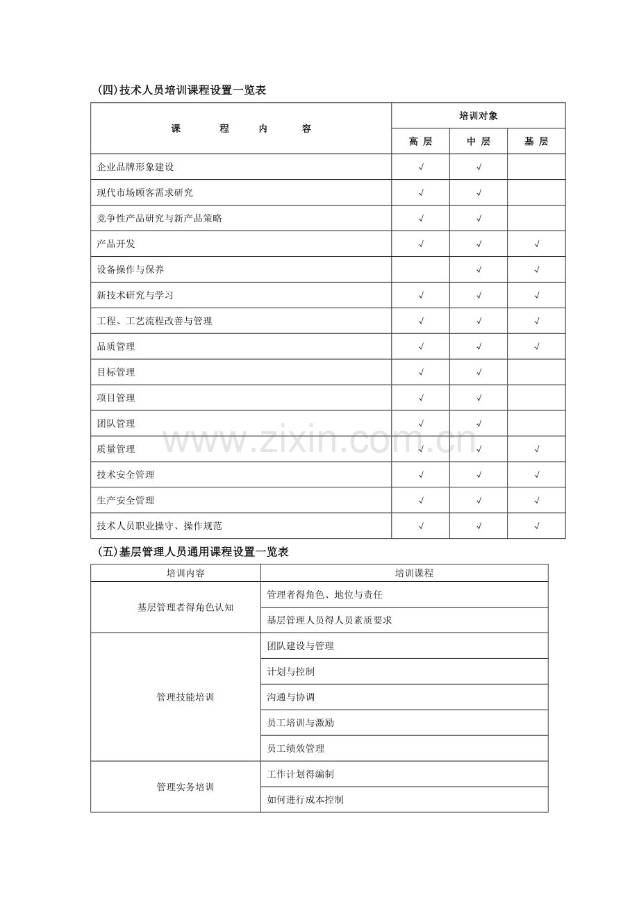 培训表格汇总.doc_第3页