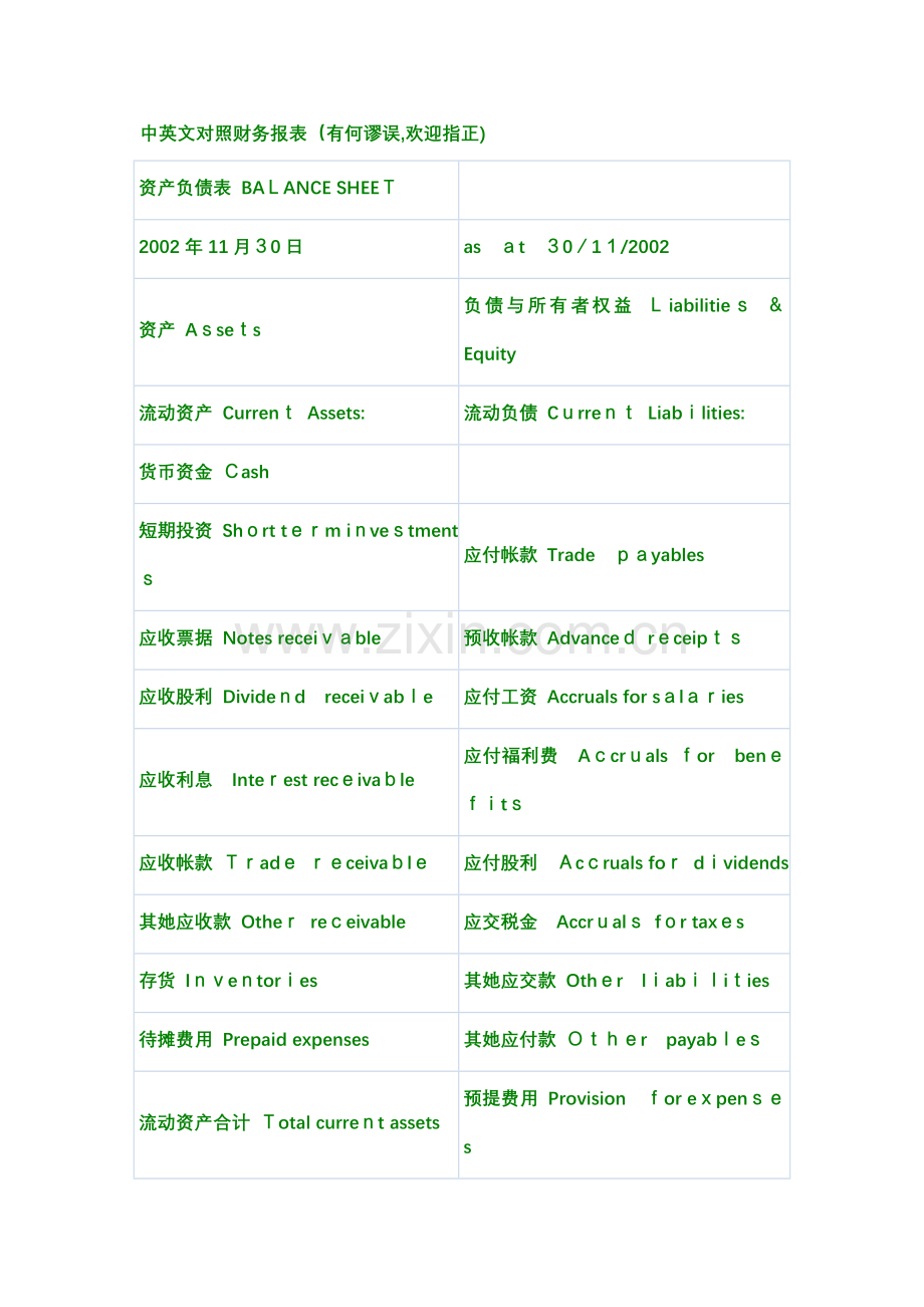 中英文对照财务报表常用单词.doc_第1页