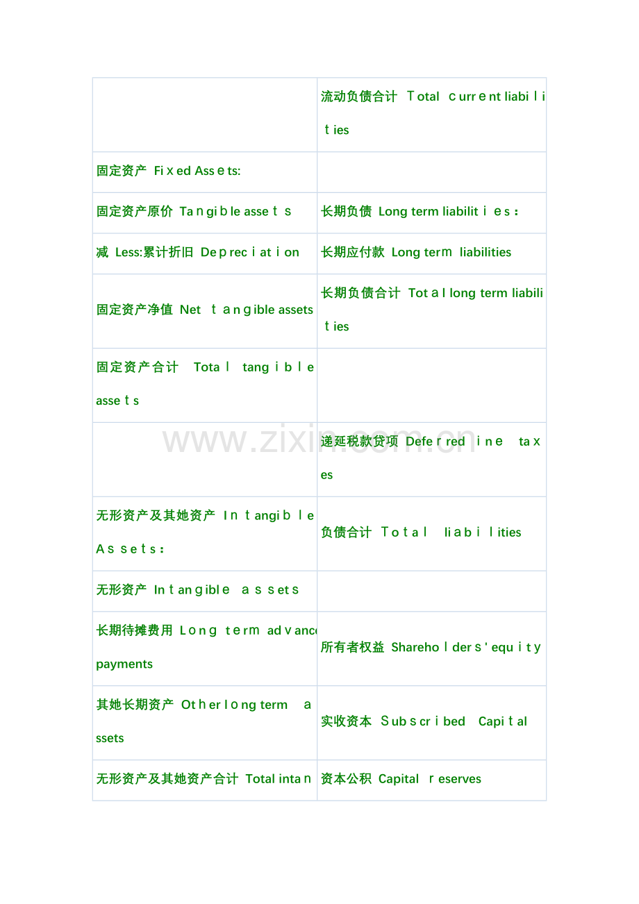 中英文对照财务报表常用单词.doc_第2页