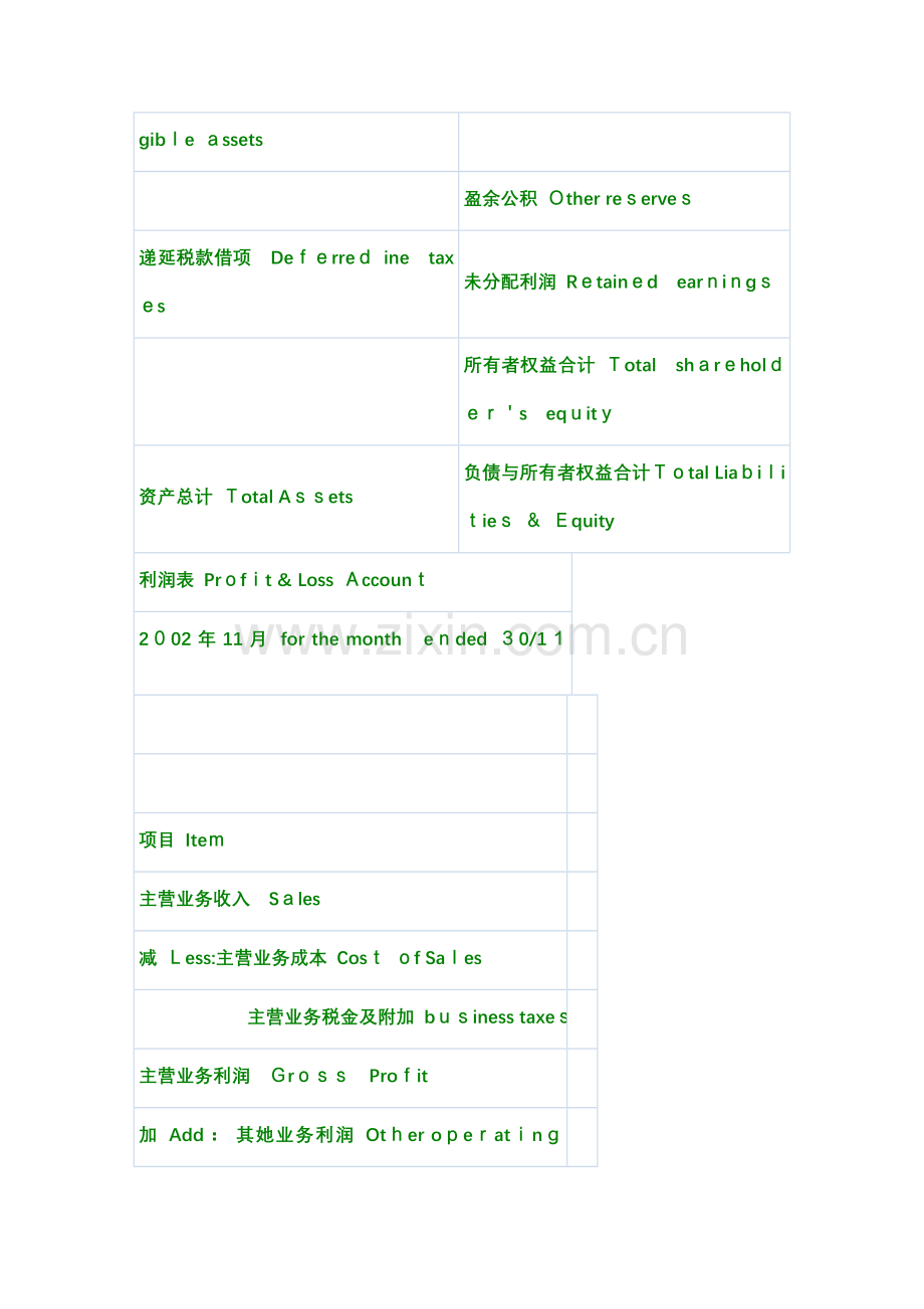 中英文对照财务报表常用单词.doc_第3页