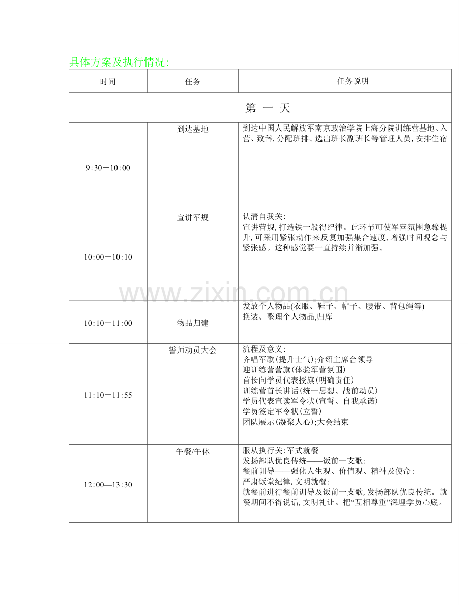 具体方案及执行情况.doc_第1页