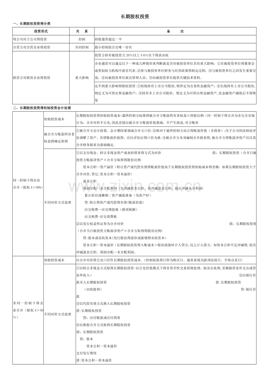 中级会计实务总结—长投.doc_第1页