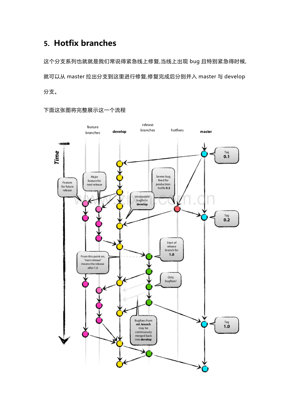 Git源代码管理规范.doc_第2页