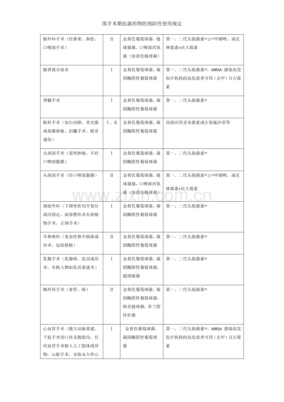 围手术期抗菌药物的预防性使用规定.doc_第3页