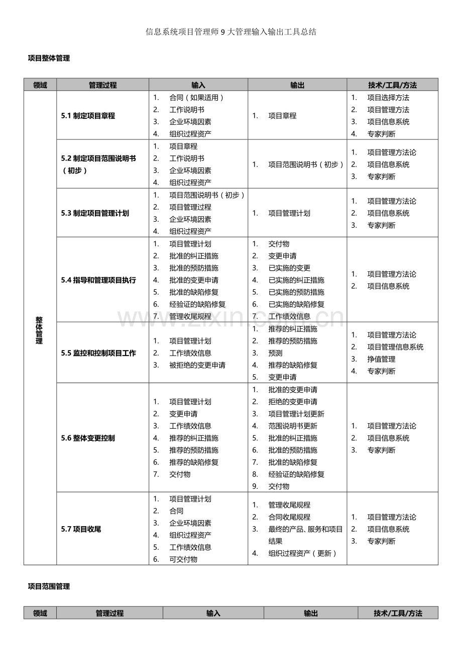 信息系统项目管理师9大管理输入输出工具总结.doc_第2页