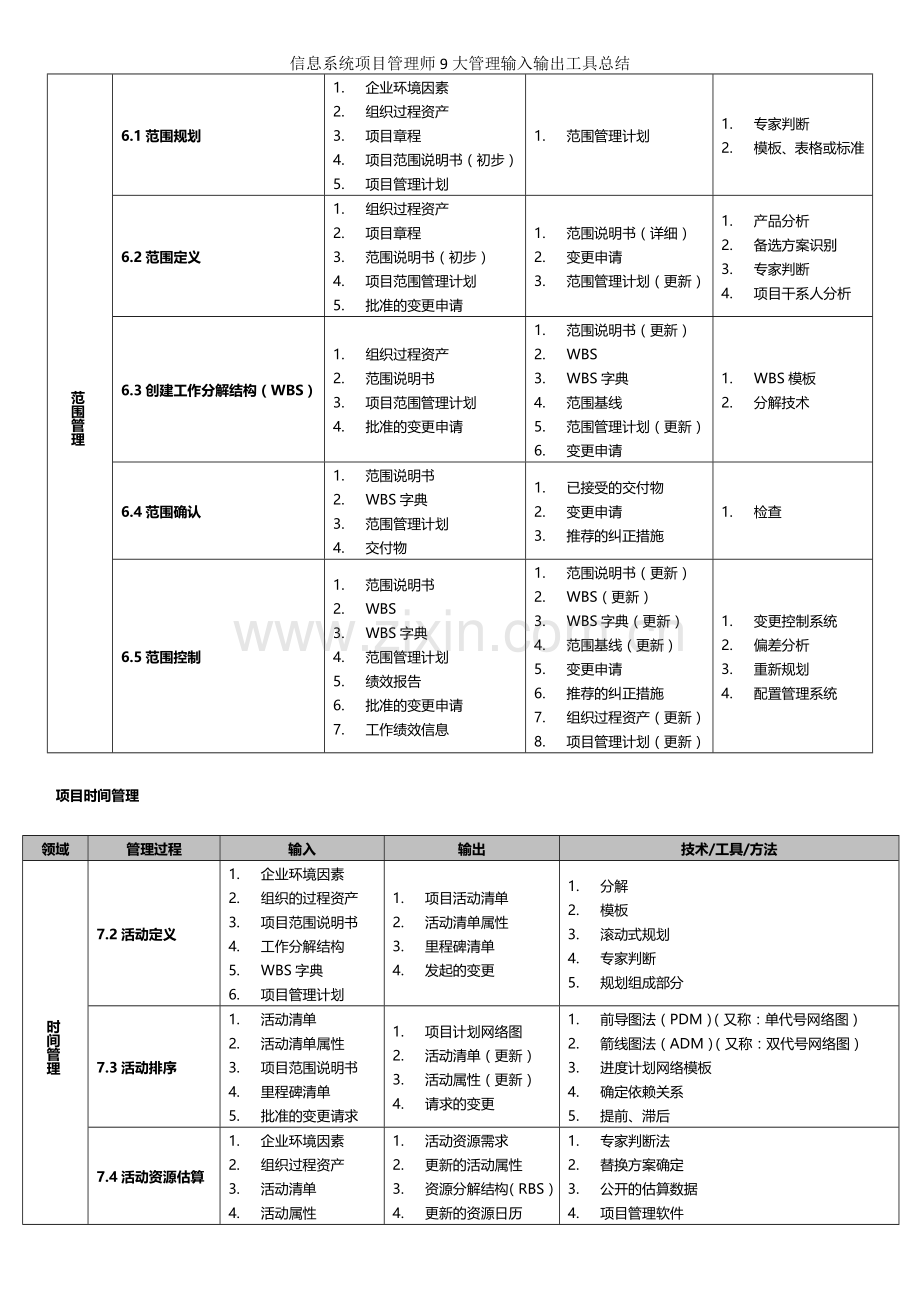 信息系统项目管理师9大管理输入输出工具总结.doc_第3页