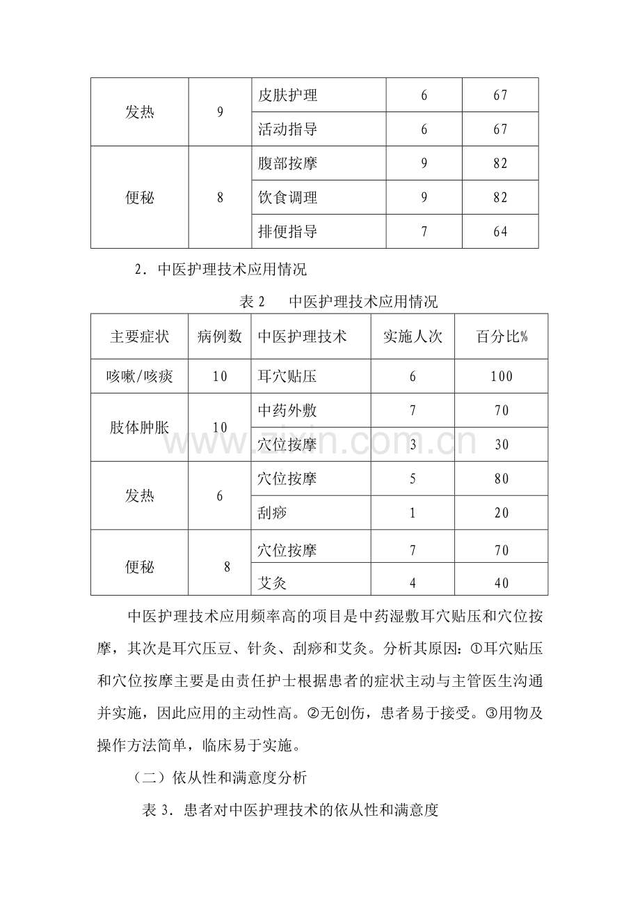 季度中医护理方案护理效果总结.doc_第2页