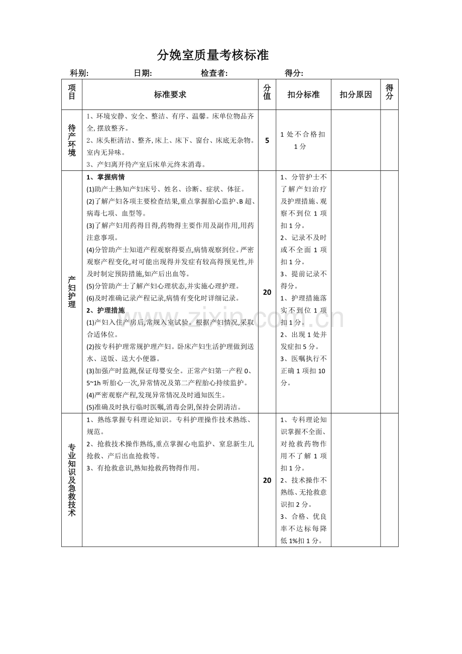 分娩室质量考核标准.doc_第1页