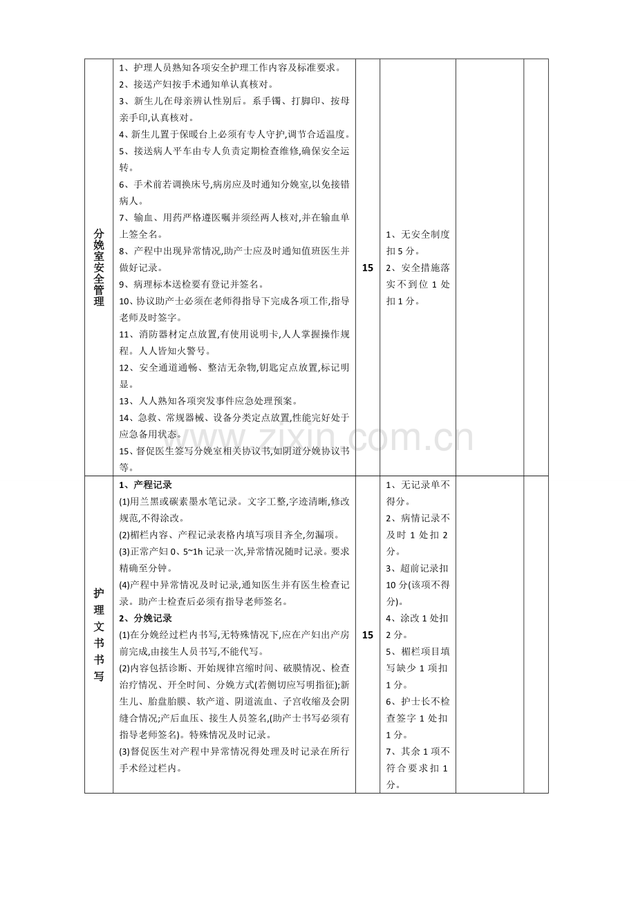 分娩室质量考核标准.doc_第3页