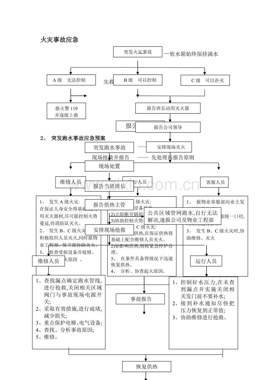 供热应急保障预案.doc_第3页