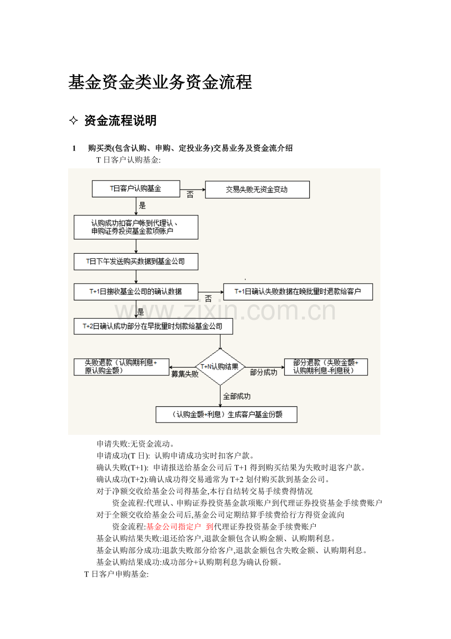 基金代销资金清算流程.doc_第1页