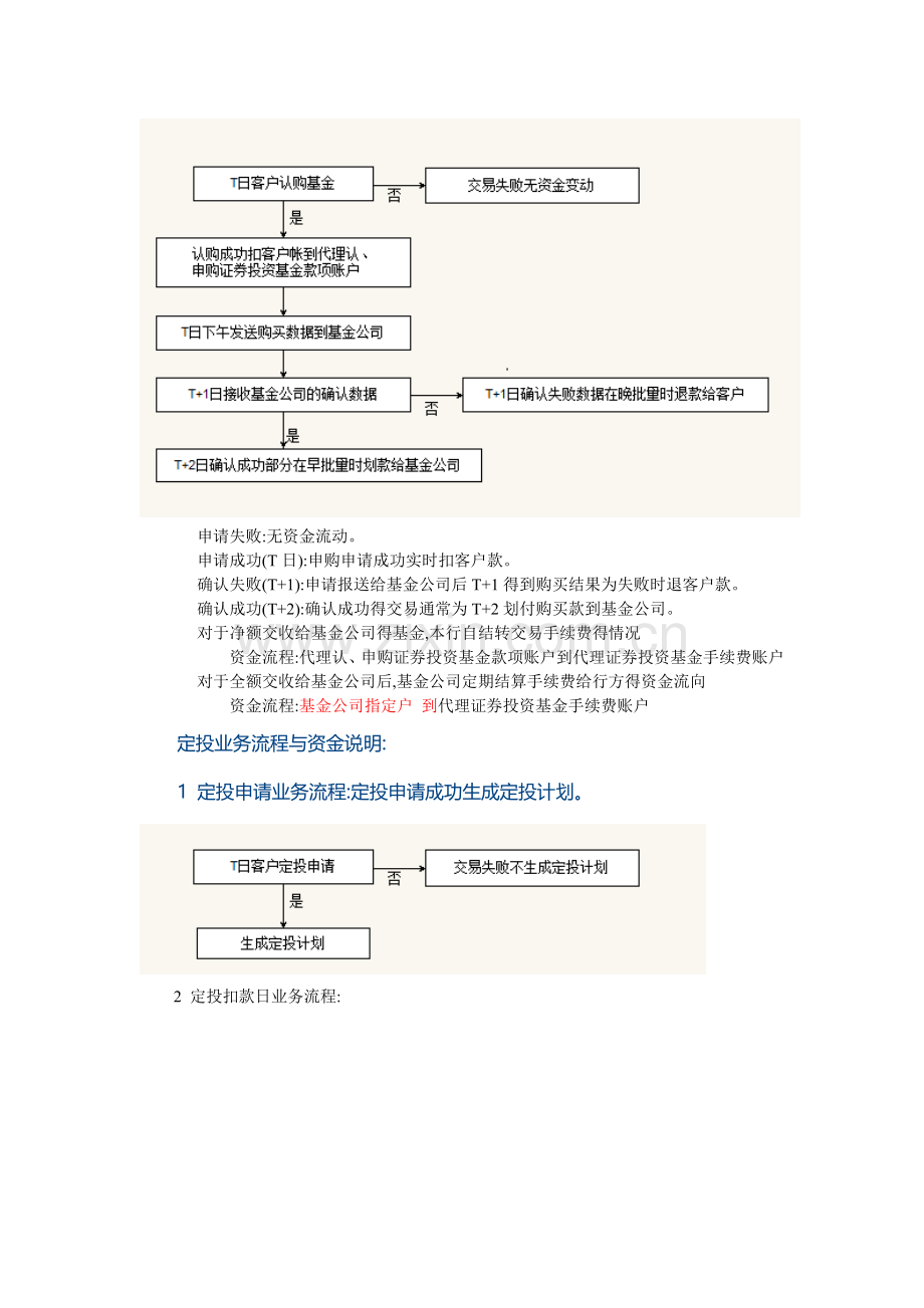 基金代销资金清算流程.doc_第2页