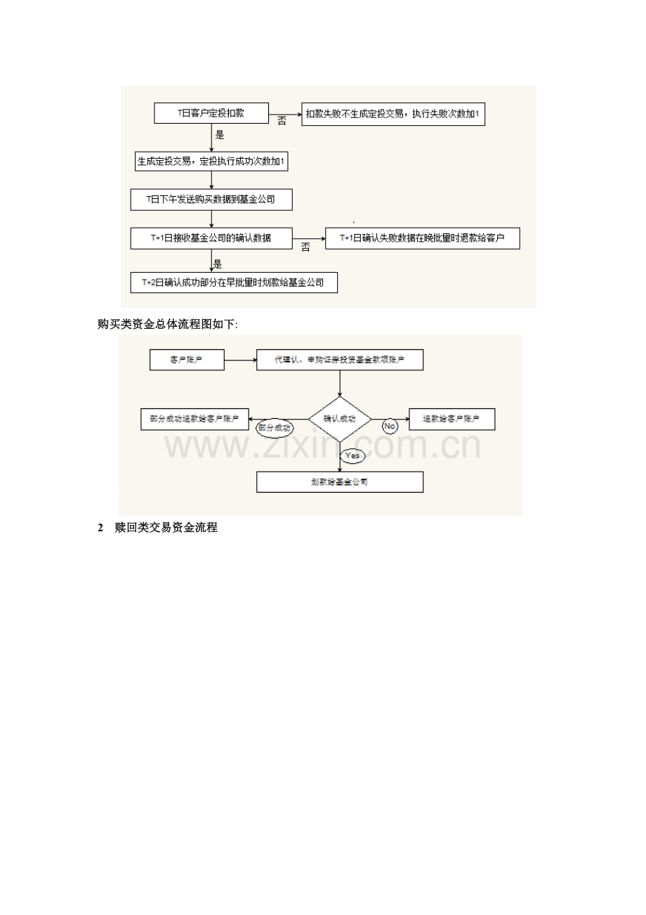 基金代销资金清算流程.doc_第3页