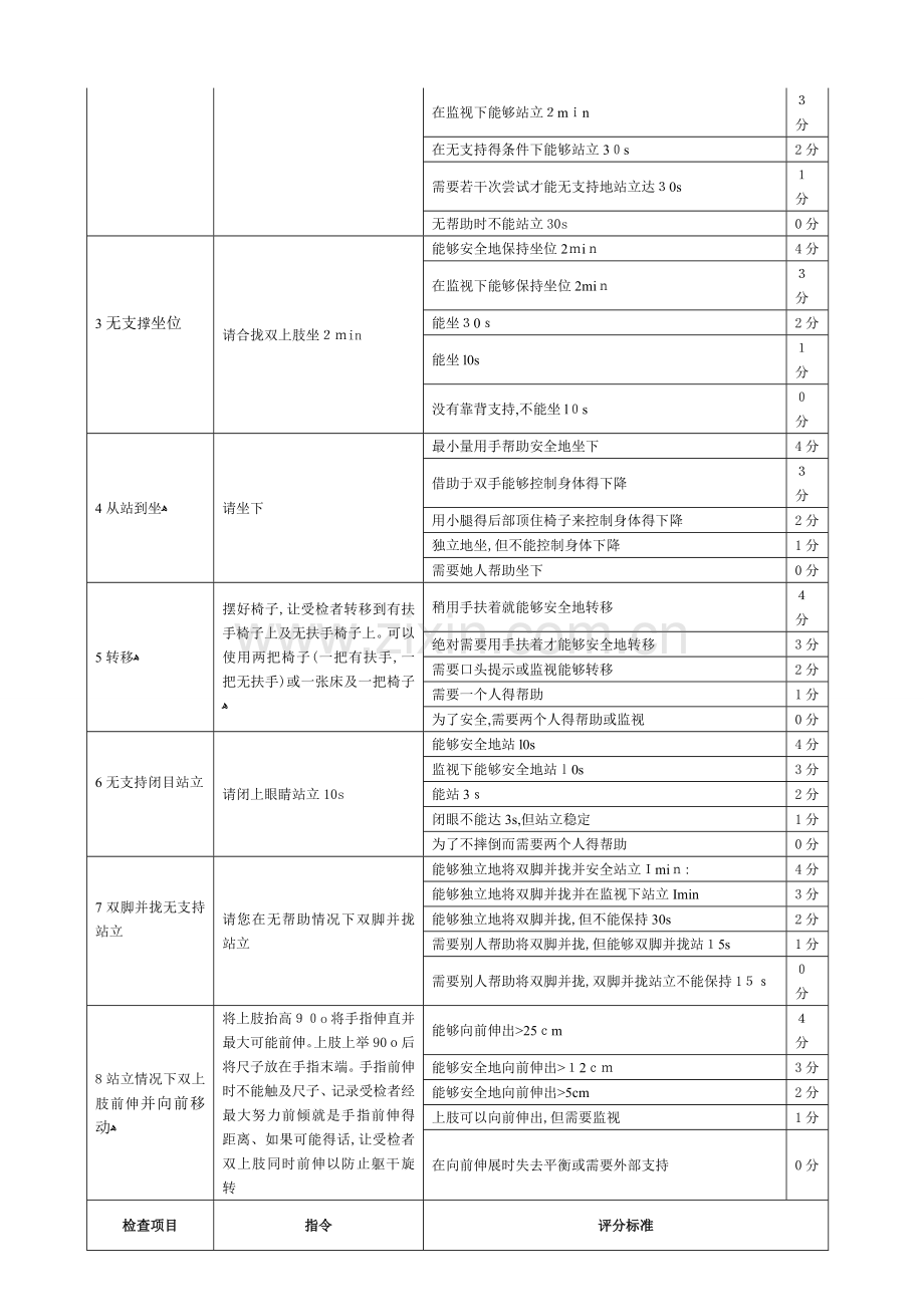 Berg平衡量表.doc_第2页