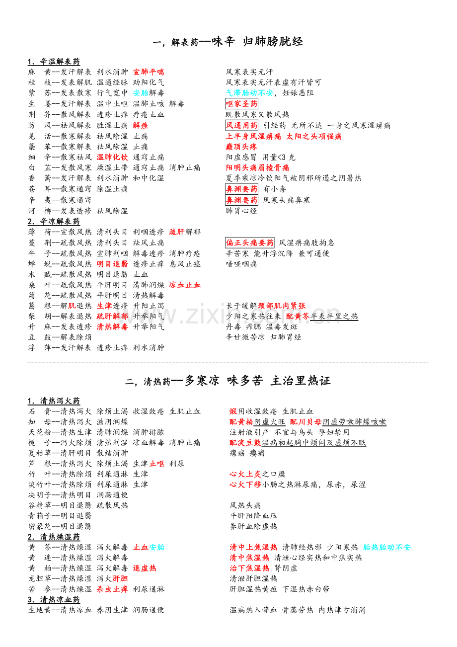 中药学笔记整理之完整版.doc_第1页