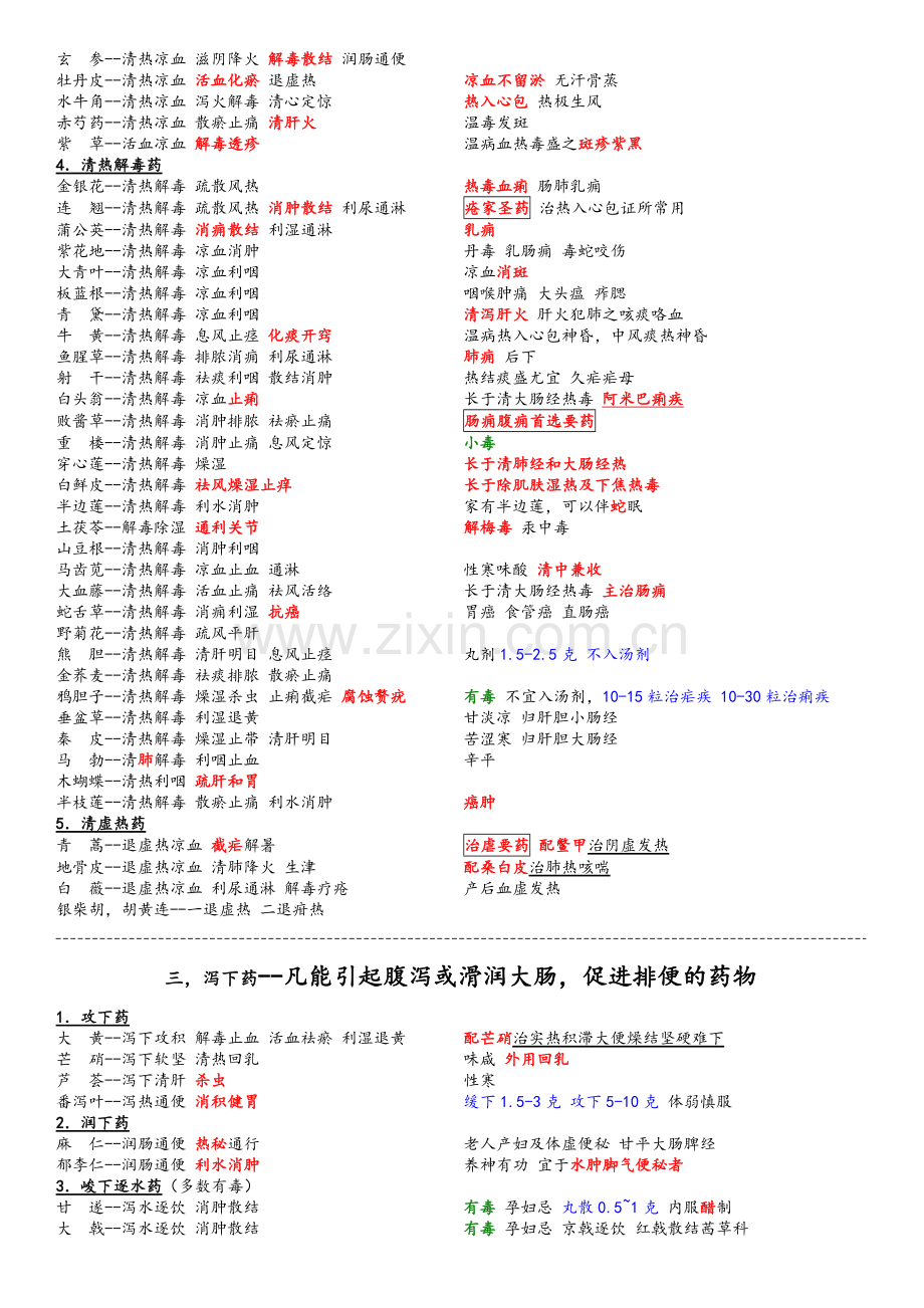 中药学笔记整理之完整版.doc_第2页