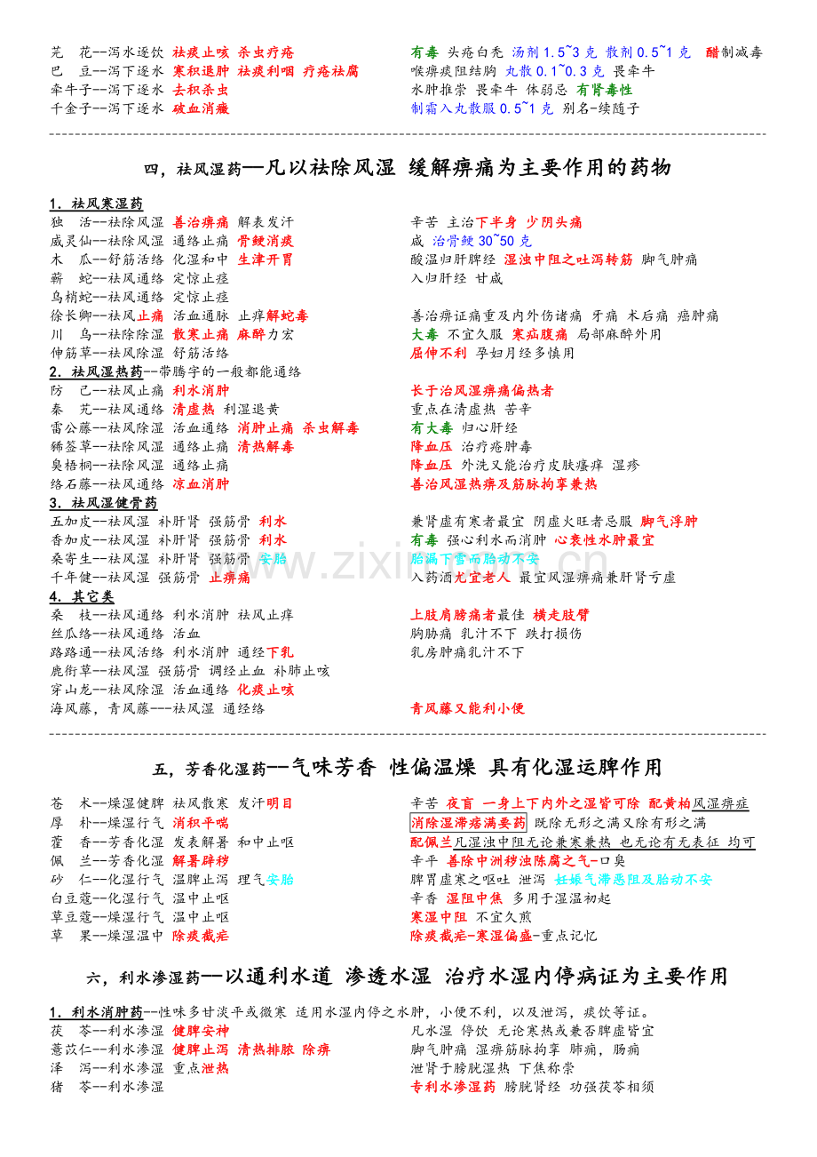 中药学笔记整理之完整版.doc_第3页