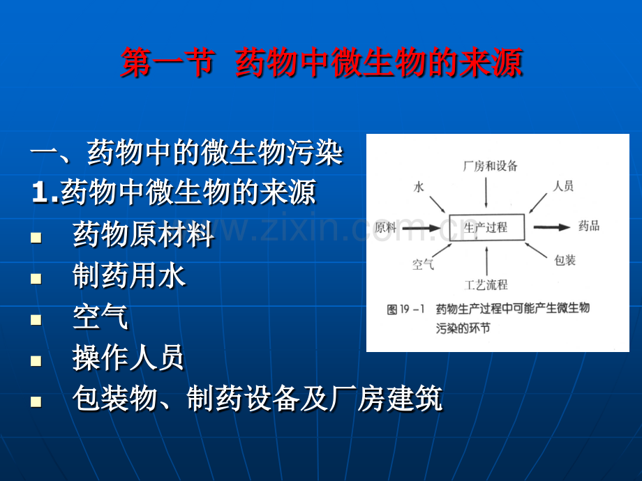 微生物与药.ppt_第1页