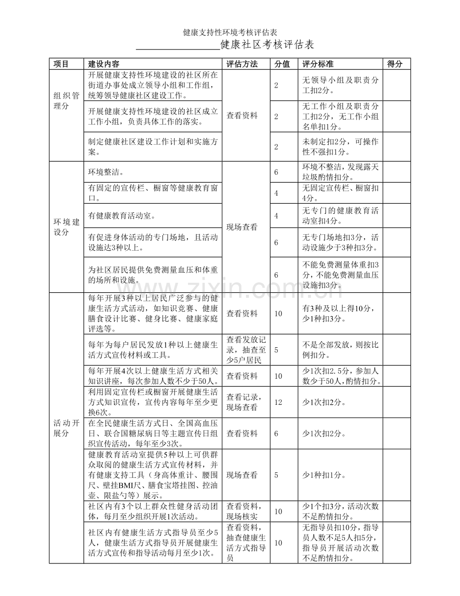 健康支持性环境考核评估表.doc_第2页