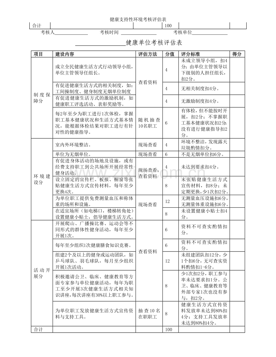 健康支持性环境考核评估表.doc_第3页