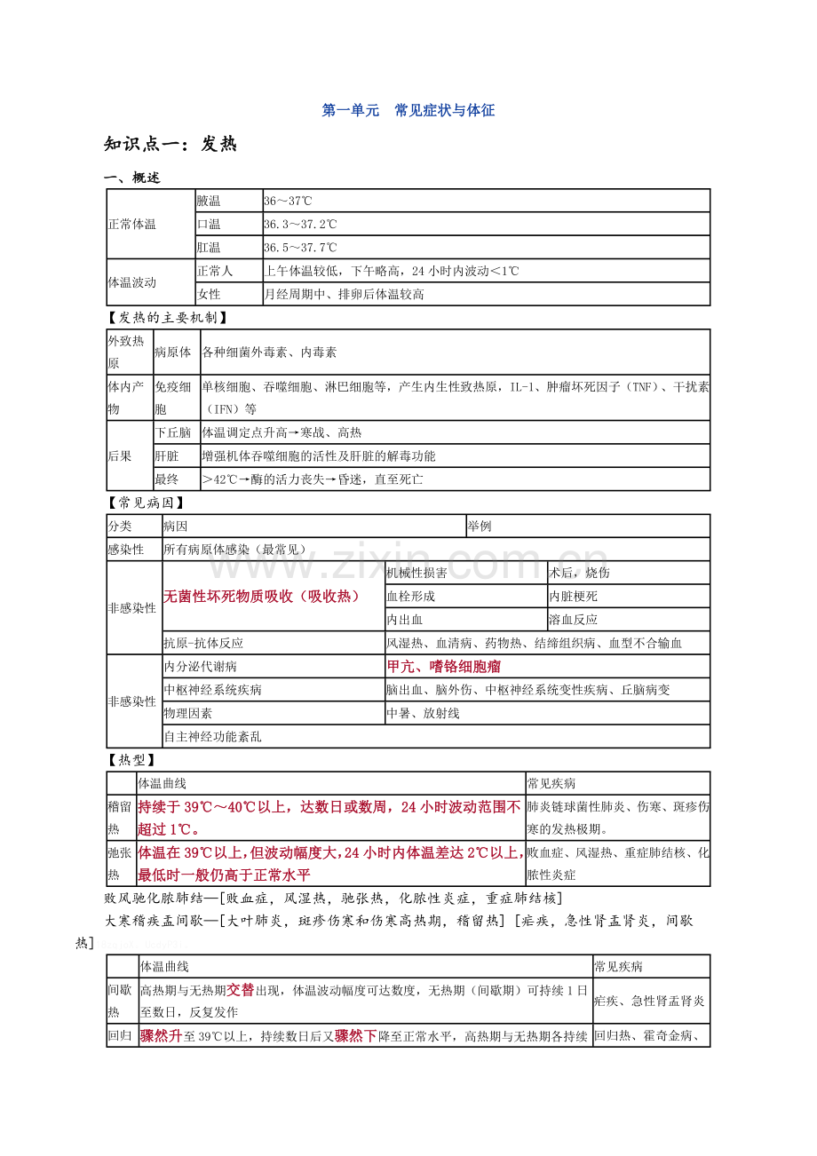 内科主治医师讲义.doc_第1页