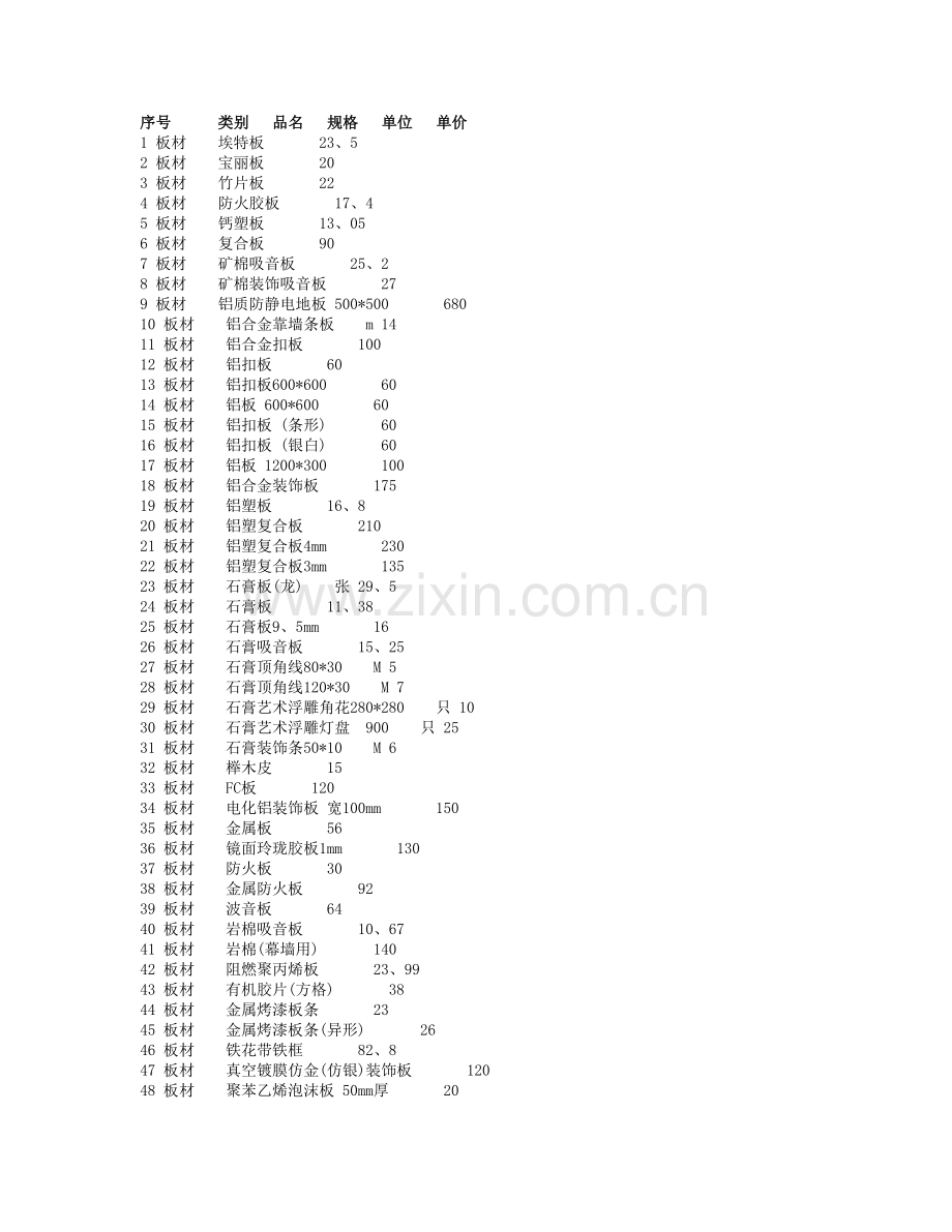 7200种装修材料价格大全.doc_第1页